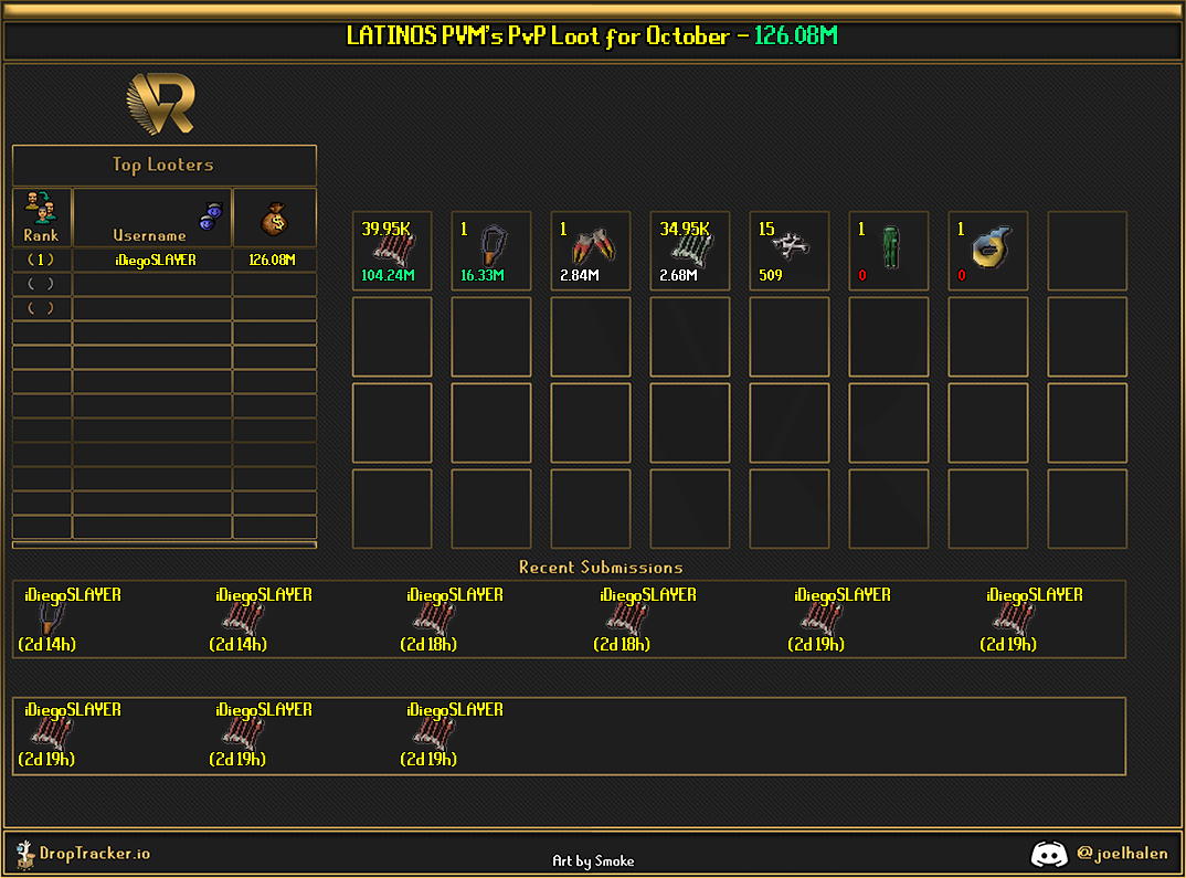LATINOS PVM PvP lootboard