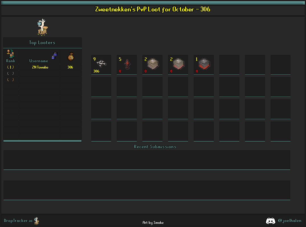 Zweetnekken PvP lootboard